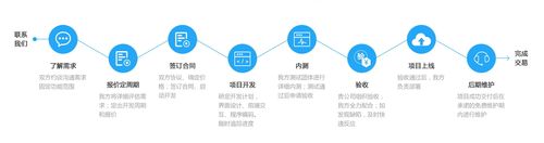 上海商城系统开发_电子商城网站app建设定制公司