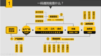 如何掌握后三一码不定位计划